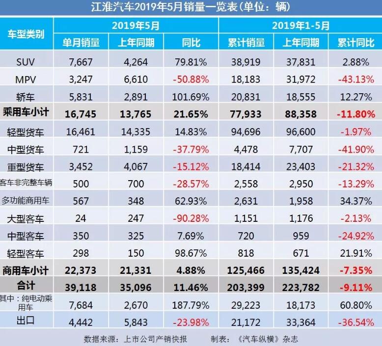 5月汽車銷量快報：集體大跌哀鴻遍野！上汽/東風/長安/吉利/長城統(tǒng)統(tǒng)扛不住了