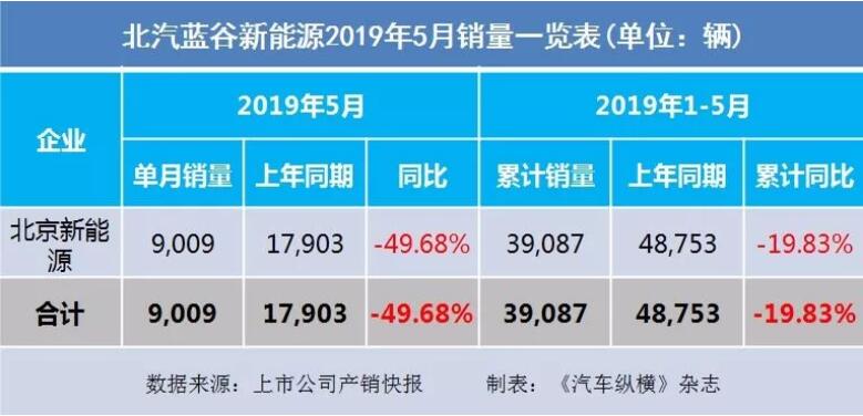 5月汽車銷量快報：集體大跌哀鴻遍野！上汽/東風/長安/吉利/長城統(tǒng)統(tǒng)扛不住了