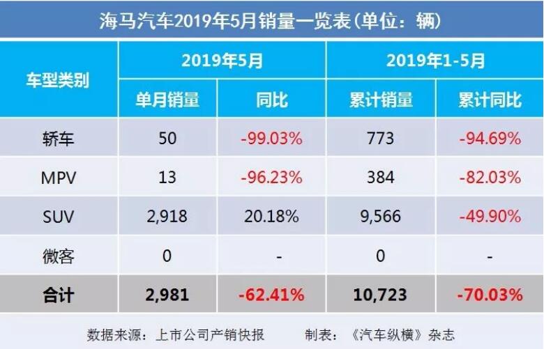 5月汽車銷量快報：集體大跌哀鴻遍野！上汽/東風/長安/吉利/長城統(tǒng)統(tǒng)扛不住了